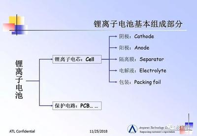 PPT|(ATL教材)锂离子电池工艺流程介绍