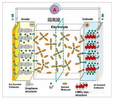锂离子电池隔膜产业状况分析及未来产业走向基本预判
